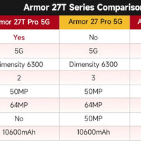 Ulefone Armor 27 Pro 5G Rugged Phone 10600mAh Smartphone 50MP Camera 64MP Night Android 14 Up to 24GB+256GB NFC Waterproof Phone