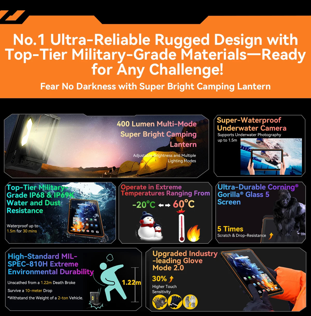 [World Premiere] Blackview Active 10 Pro Rugged Tablets 5G MTK 7300, 11" FHD+ Display, 12GB 512GB, 30000mAh Battery 108MP Camera