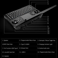 GPD 2025 WIN Mini 16GB 32GB Memory 1TB 2TB SSD Hard Disk AMD Ryzen 8840U HX370 Processor Handheld Gaming Laptop Mini PC Notebook